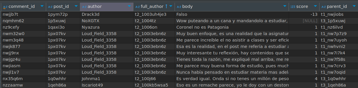 Tabla de comentarios