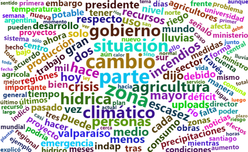 Nube de palabras sobre sequía
