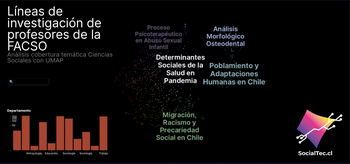 Dashboard FACSO Papers