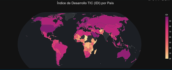 Desarrollo y capacidades tecnológicas alrededor del mundo